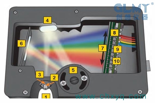 直讀光譜儀內(nèi)部結(jié)構(gòu)
