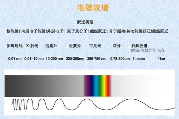 電磁波譜